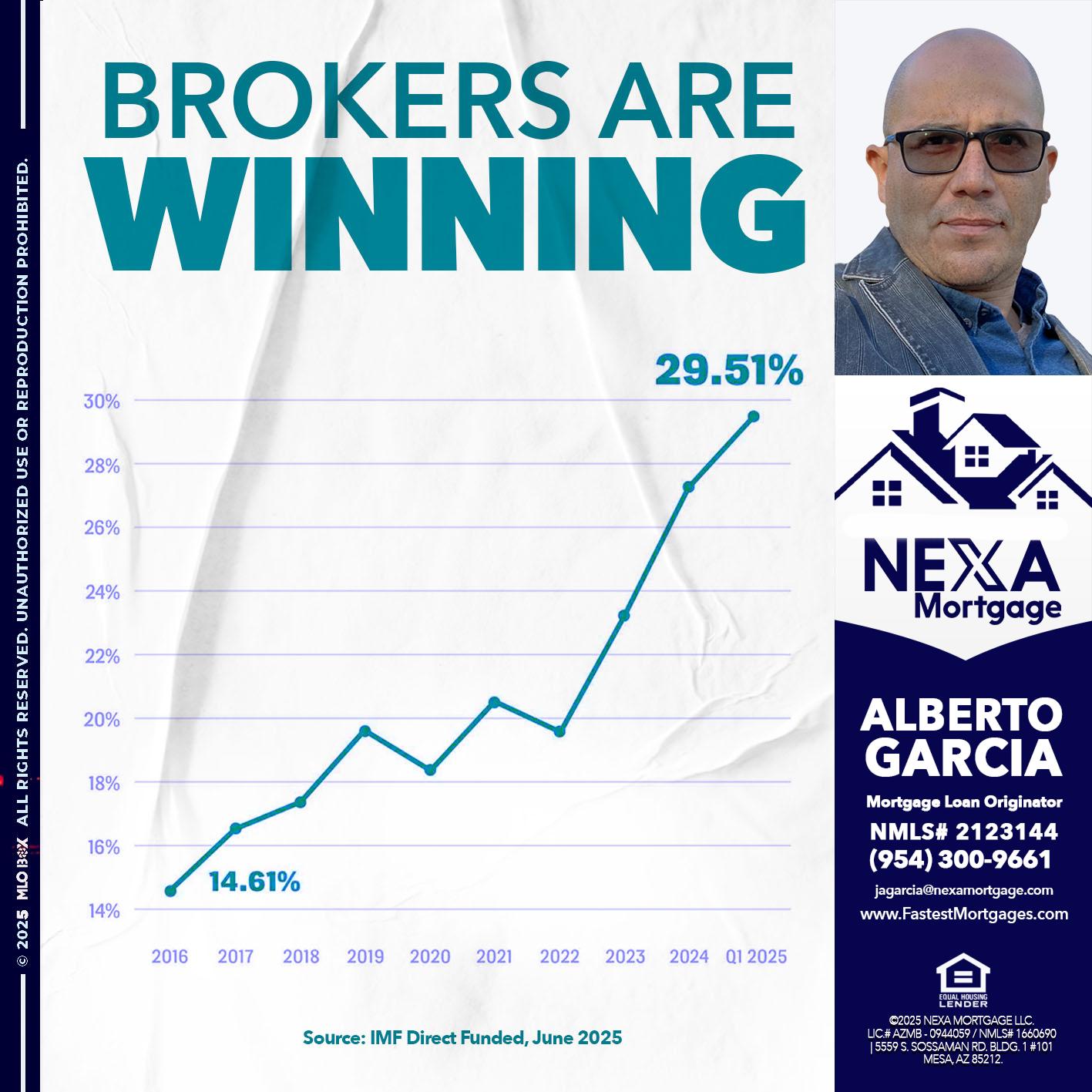 BROKERS ARE WINNING - Alberto Garcia -Mortgage Loan Originator