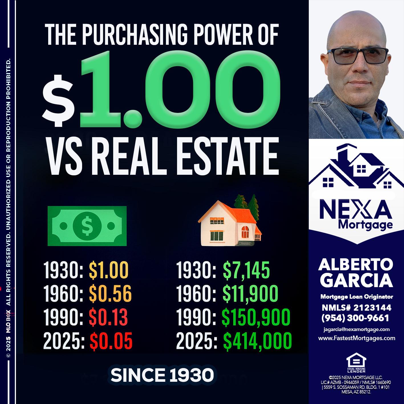 THE PURCHASING - Alberto Garcia -Mortgage Loan Originator