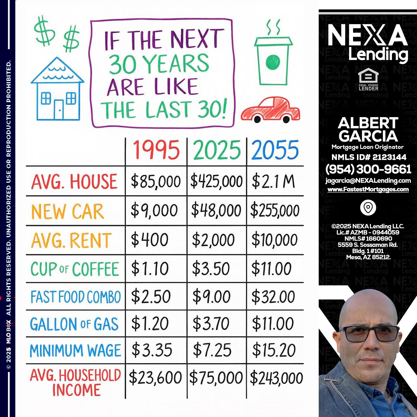 in the next 30 years - Alberto Garcia -Mortgage Loan Originator