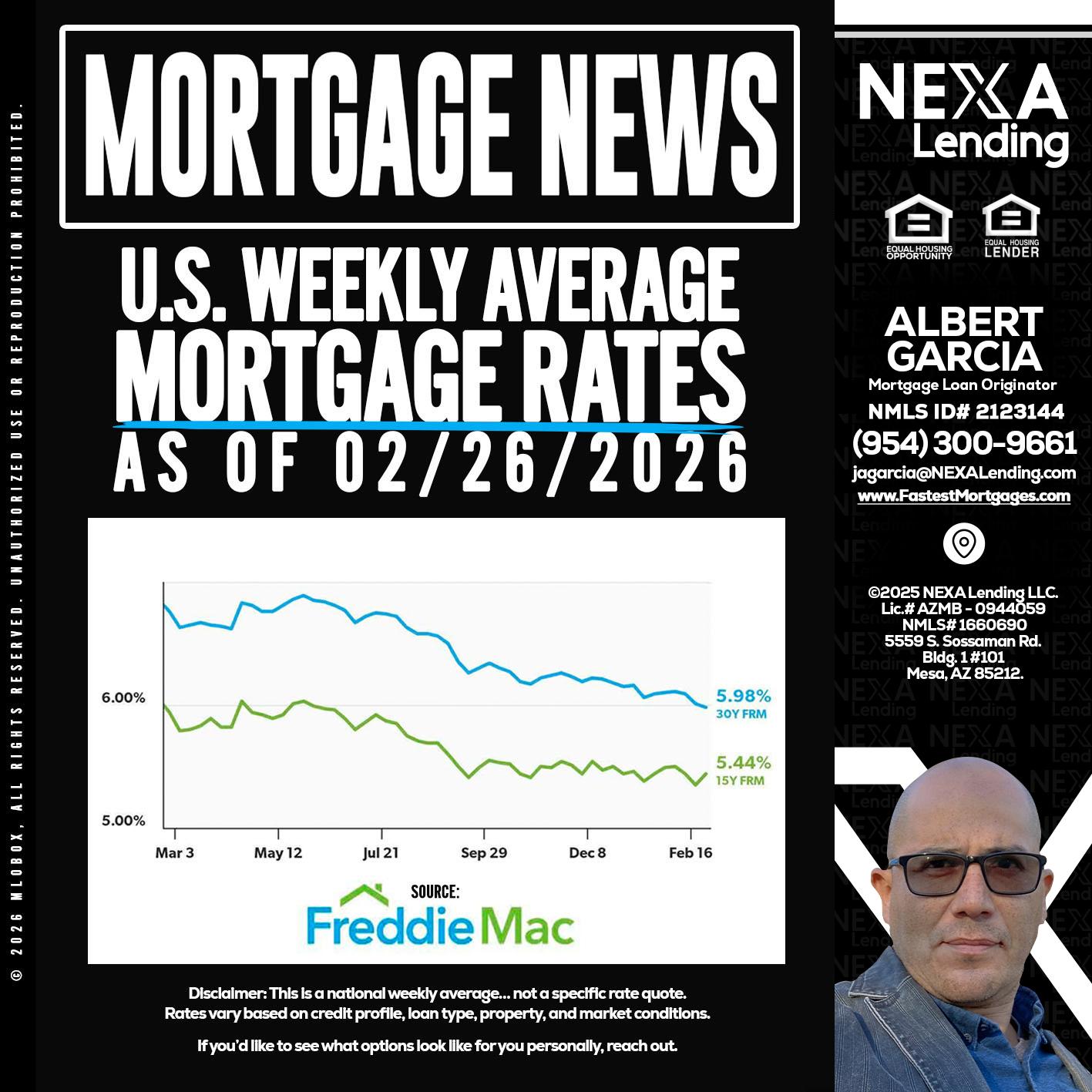 mortgage news - Alberto Garcia -Mortgage Loan Originator