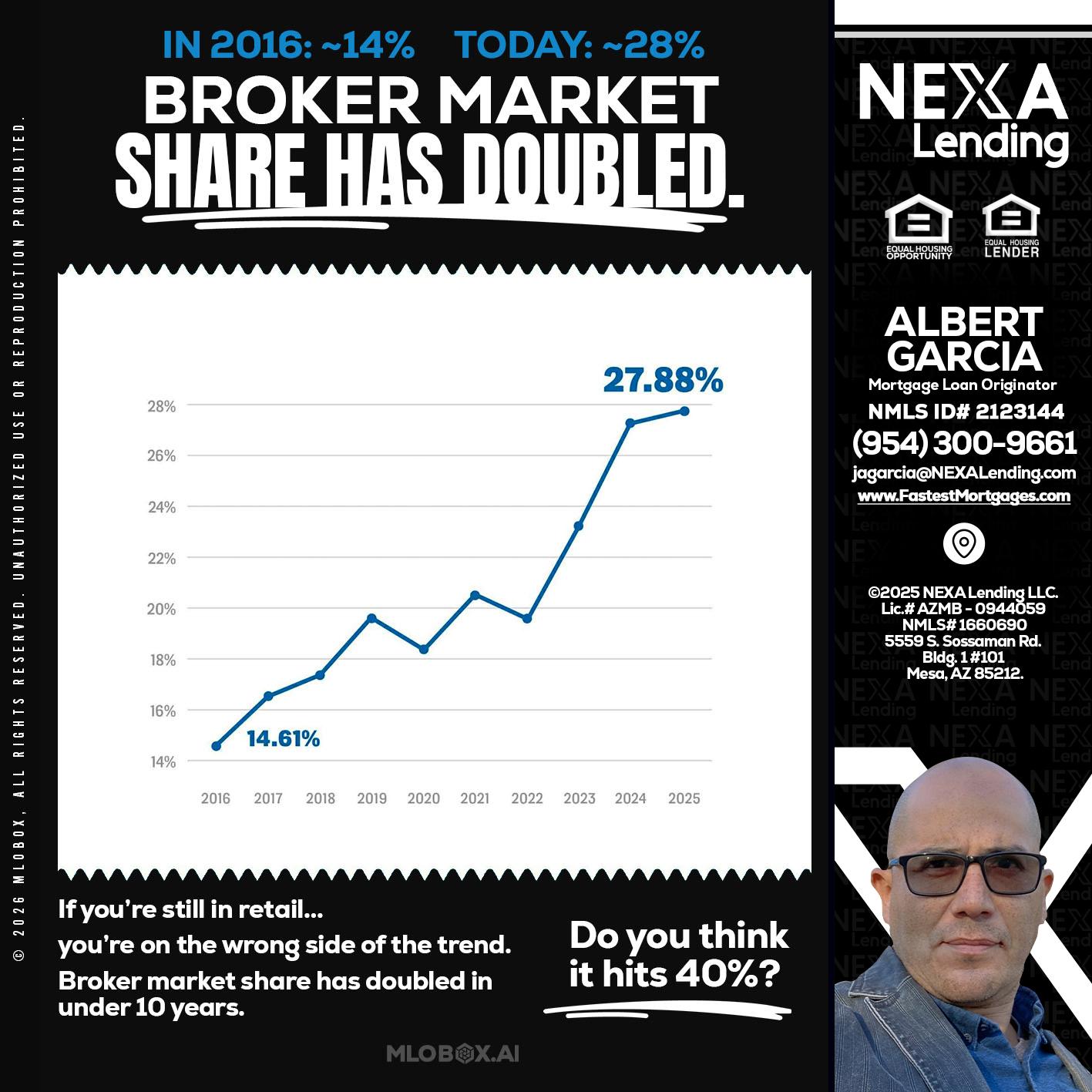 BROKER MARKET - Alberto Garcia -Mortgage Loan Originator