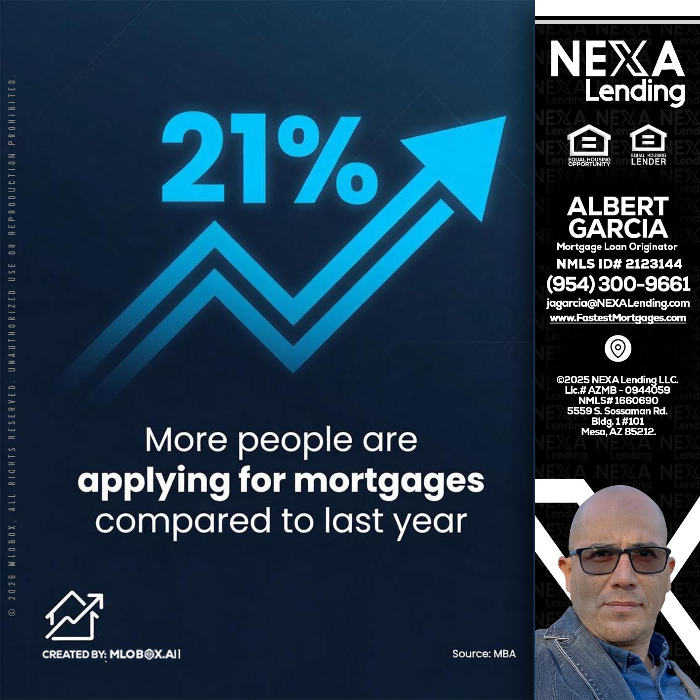 21% - Alberto Garcia -Mortgage Loan Originator